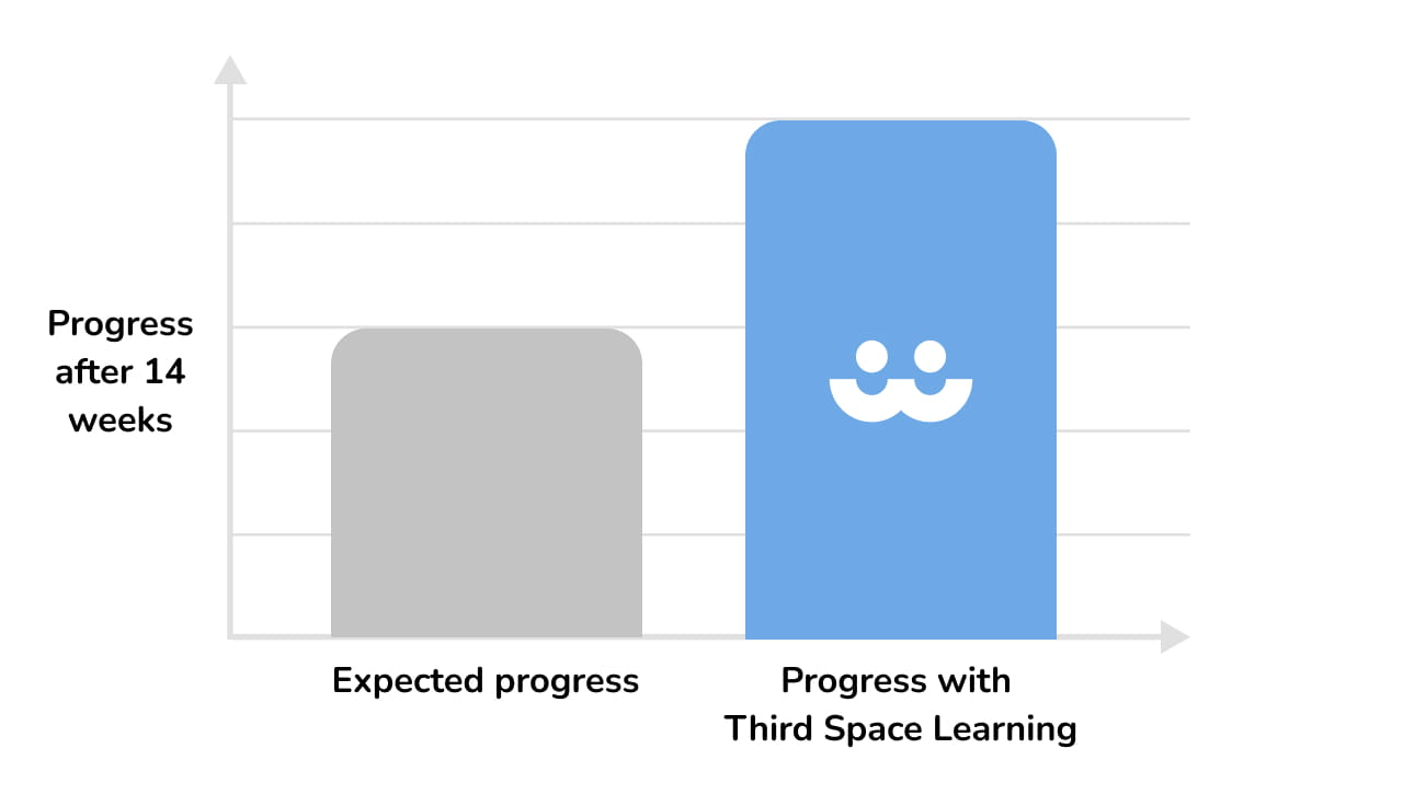Maths Intervention Programmes
