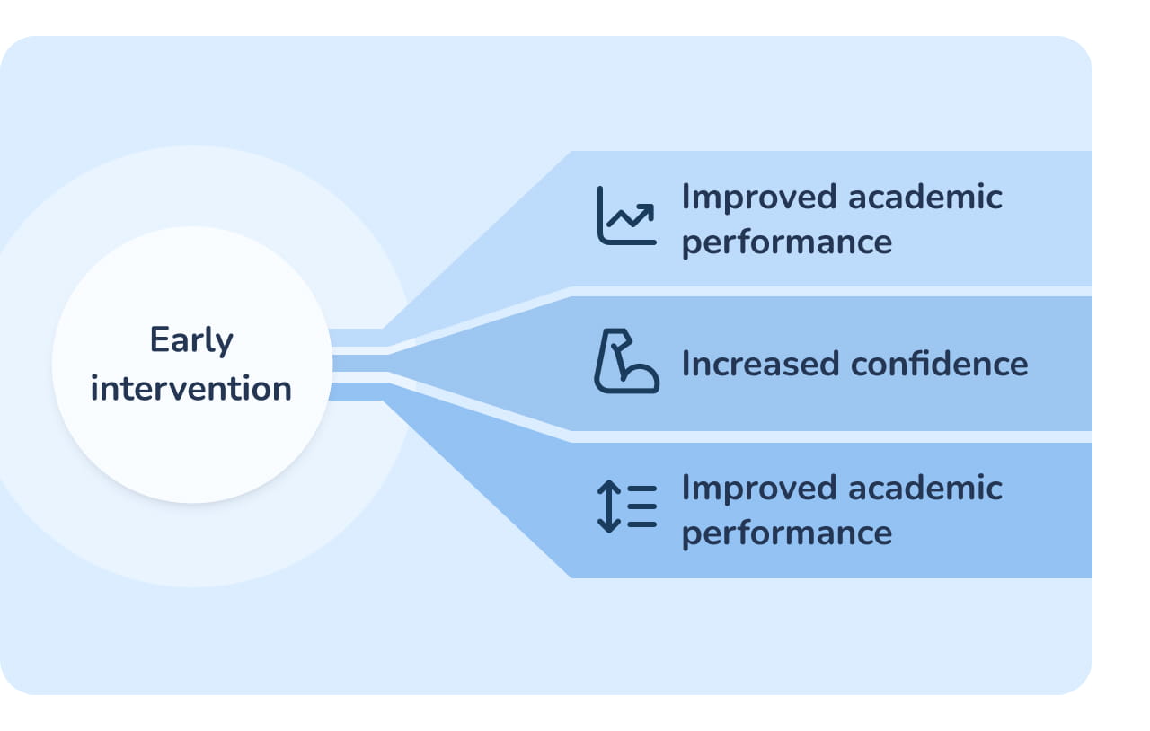 Maths Intervention Programmes
