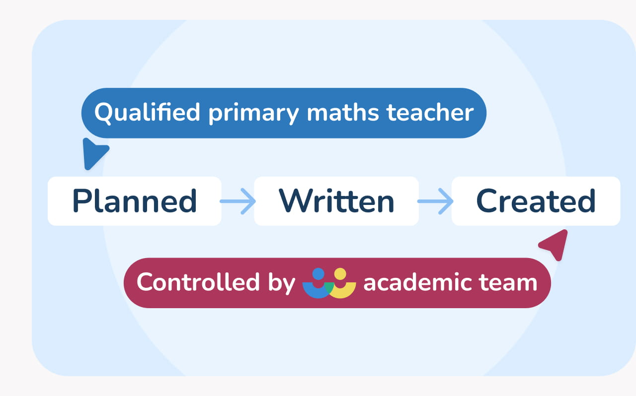 Primary School Tuition