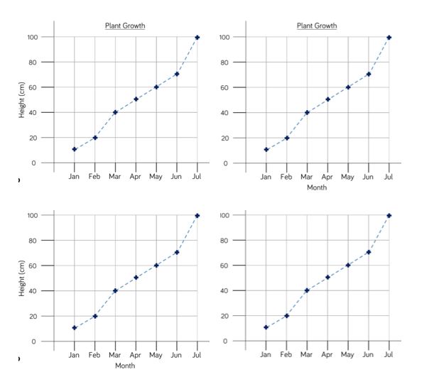 statistics and data handling line graph examples