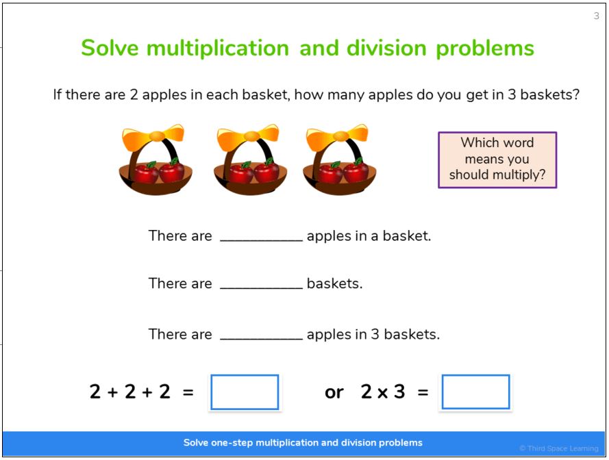 tsl intervention slide repeated addition