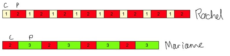 ratios for school trips ks2