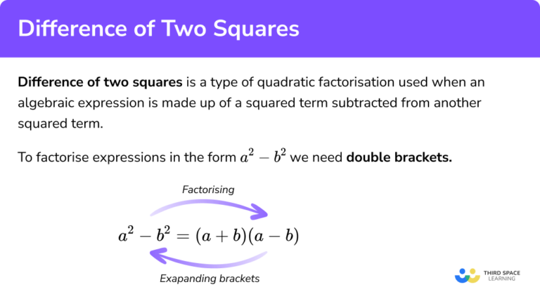 Difference Of Two Squares - GCSE Maths - Examples, Questions & Worksheet