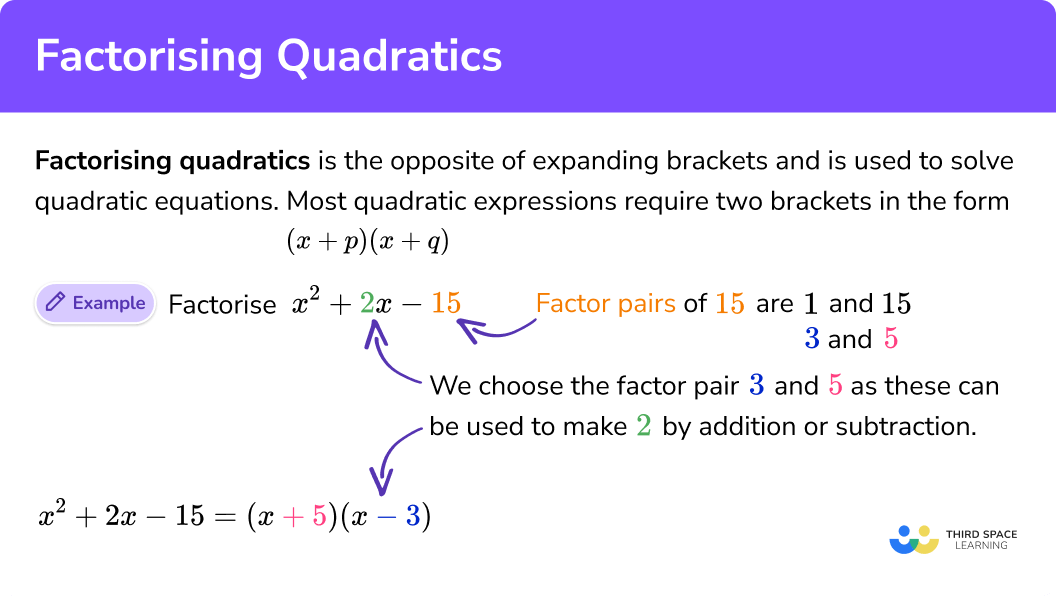 What is factorising quadratics?