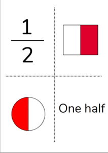 Card with fractions and shapes representing one half.