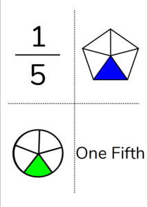Card with fractions and shapes representing one fifth.