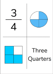 Card with fractions and shapes representing three quarters.