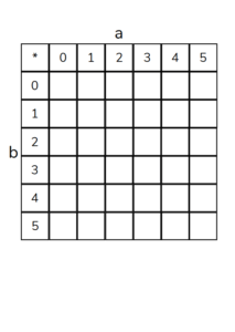 Maths games ks3 zero to five grid