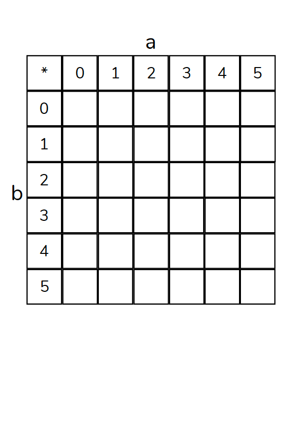 KS3 Maths Games For School & Home Fun Maths Activities