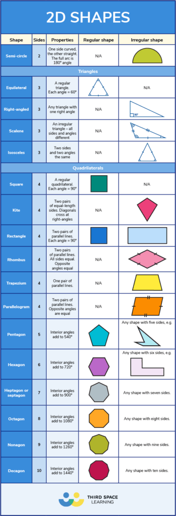 properties of shapes 2d