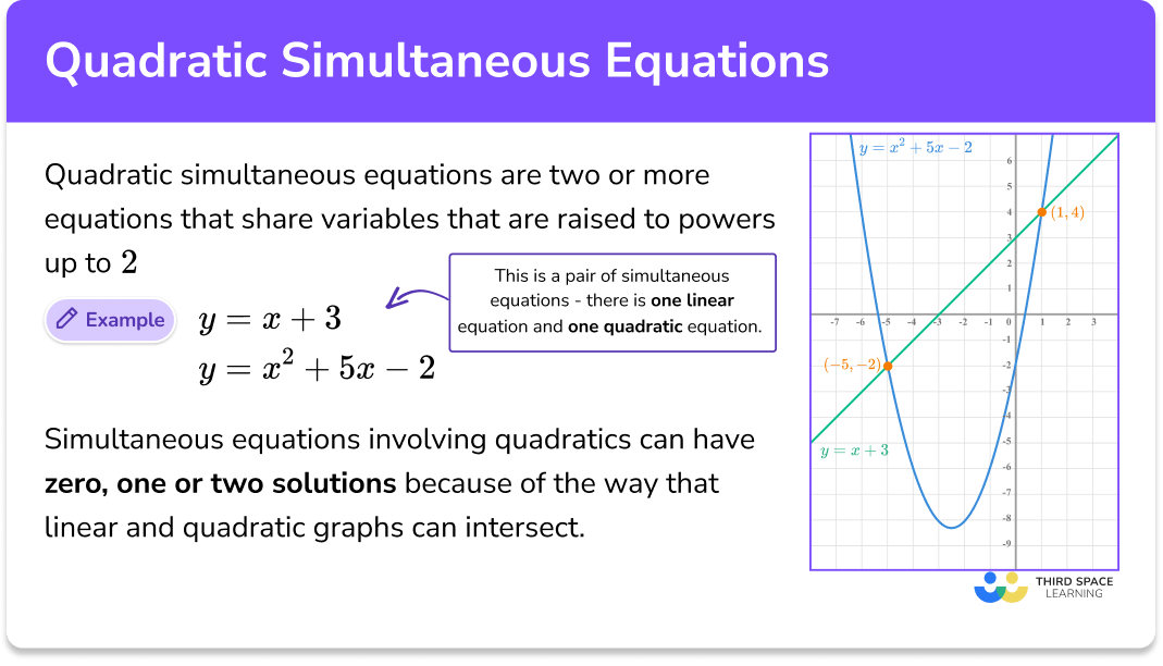 Quadratic simultaneous equations