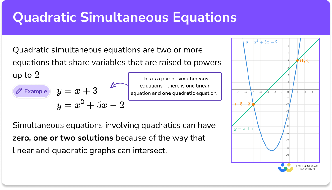 Algebra Revision GCSE Maths Third Space Learning
