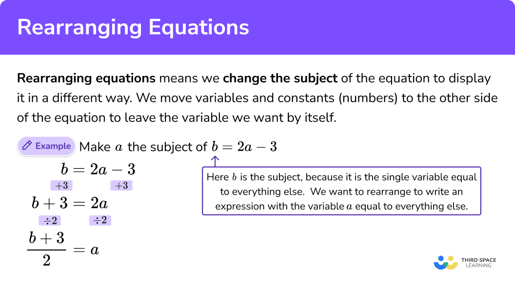 What do we mean by rearranging equations?