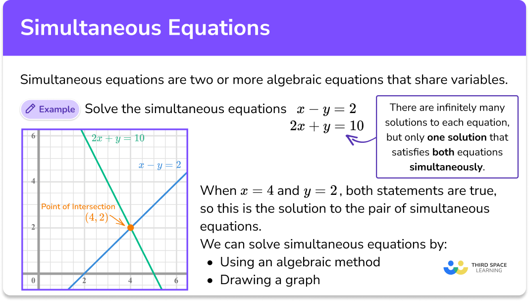 https://thirdspacelearning.com/gcse-maths/algebra/simultaneous-equations/