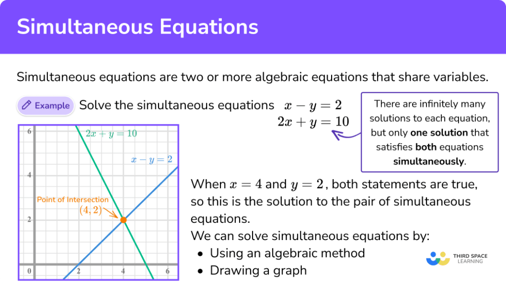 Simultaneous Equations Steps Examples Worksheet