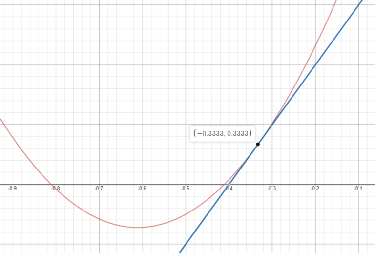 Quadratic Simultaneous Equations - Steps, Examples, Worksheet