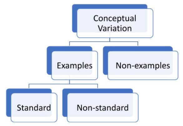 variation theory visualisation