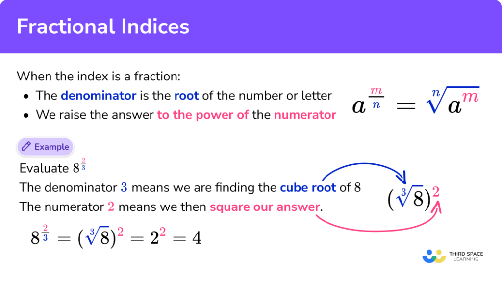 Fractional Indices GCSE Maths Steps, Examples & Worksheet