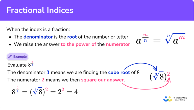 fractional-indices-gcse-maths-steps-examples-worksheet