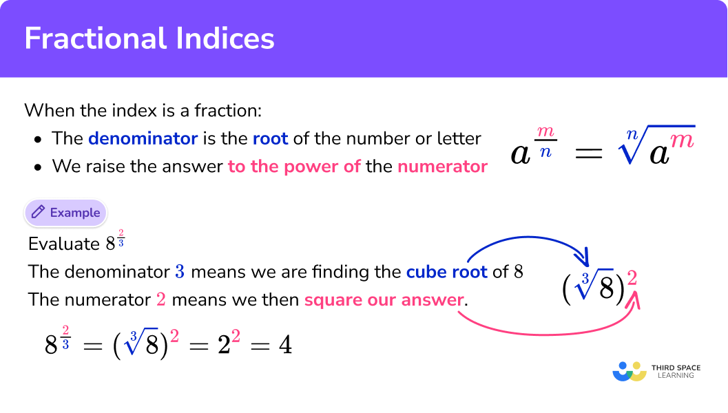 What are fractional indices?
