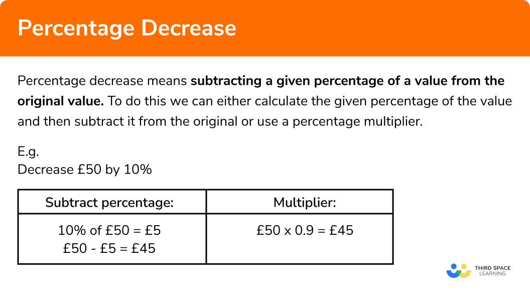 What is percentage decrease?
