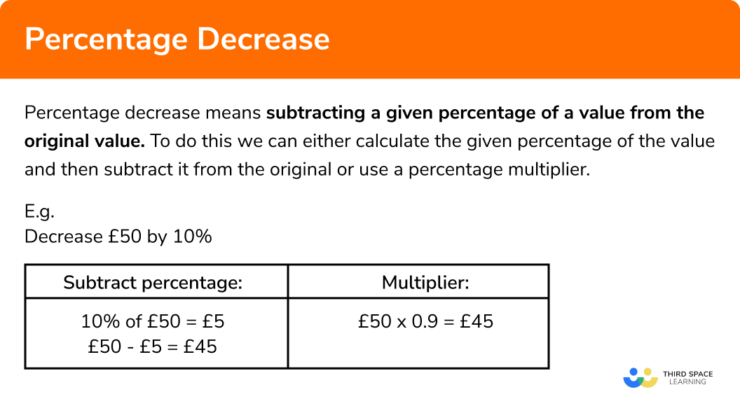 Percentage Decrease GCSE Maths Steps Examples Worksheet