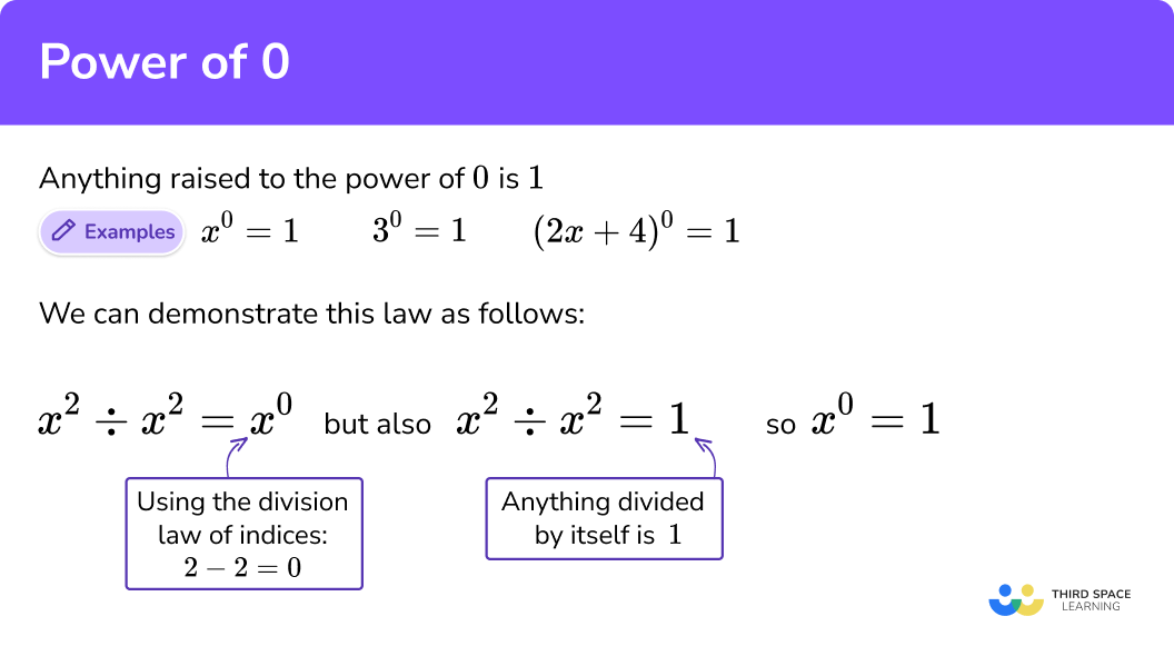 What is raising a value to the power of 0?