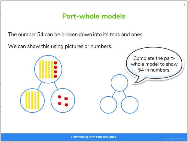 part whole model problem solving year 2