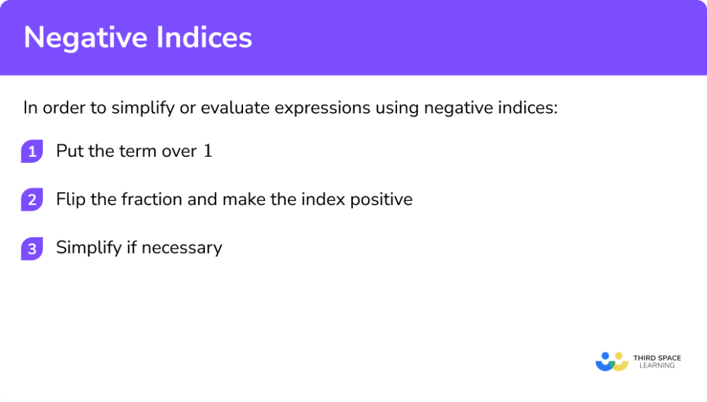 Negative Indices GCSE Maths Steps, Examples & Worksheet