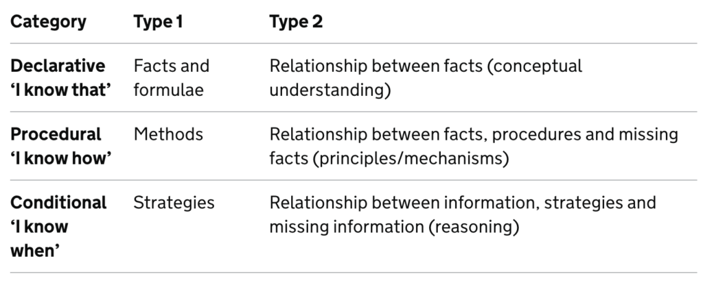 Ofsted maths research review content categories