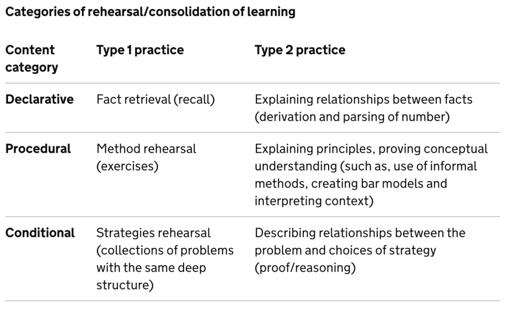 Ofsted maths research review rehearsal categories