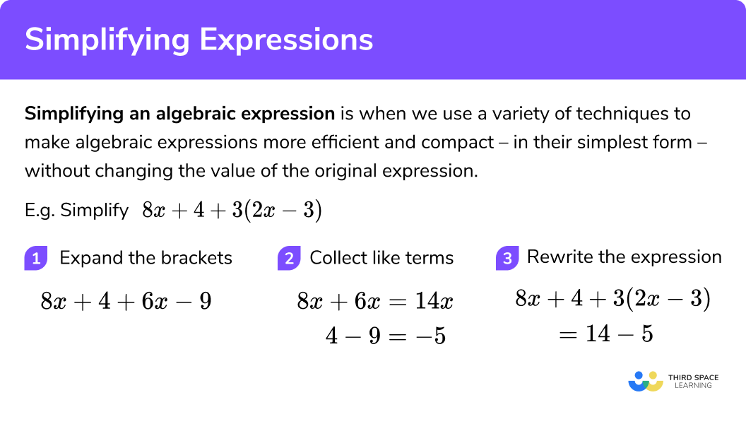 What does simplifying an expression mean?