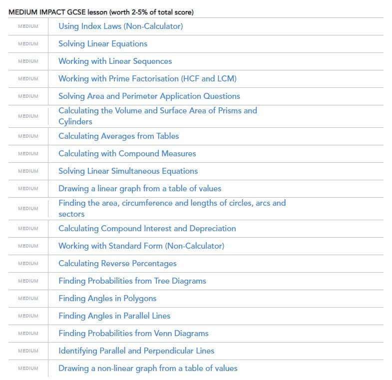 Medium impact GCSE lessons