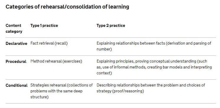 Ofsted maths research review rehearsal categories