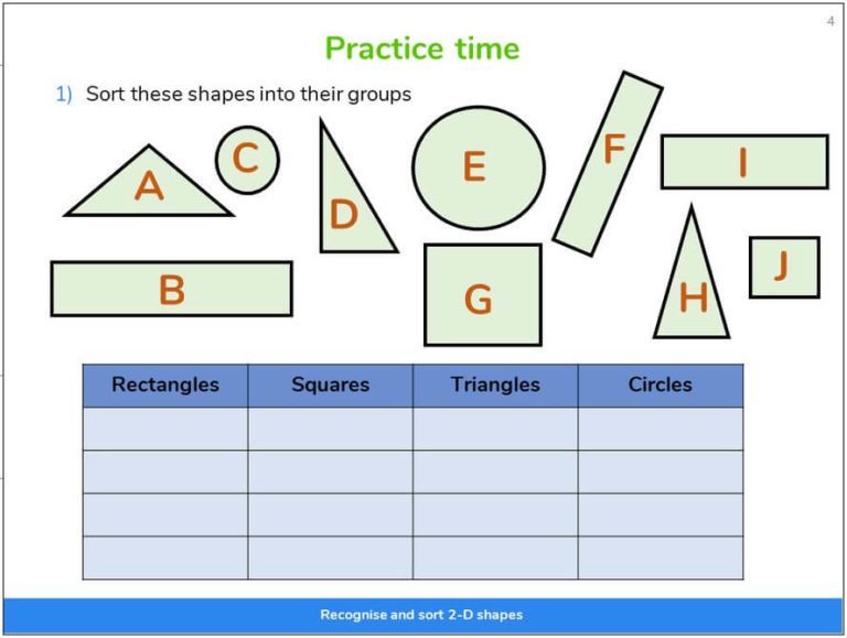 What Is A Carroll Diagram? Explained For Primary School