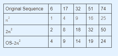gcse maths sequences worksheet