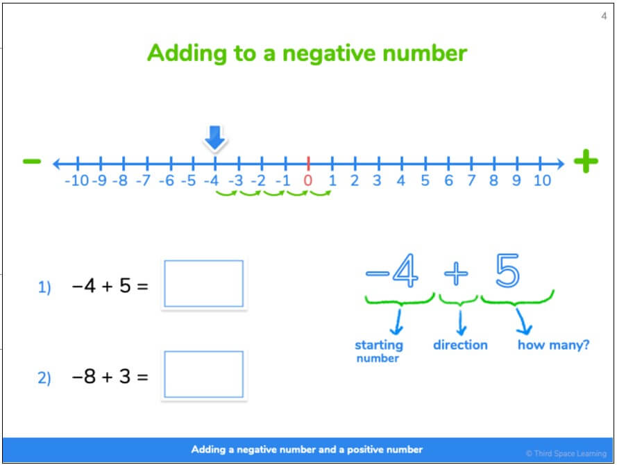 Adding to a negative number lesson slide