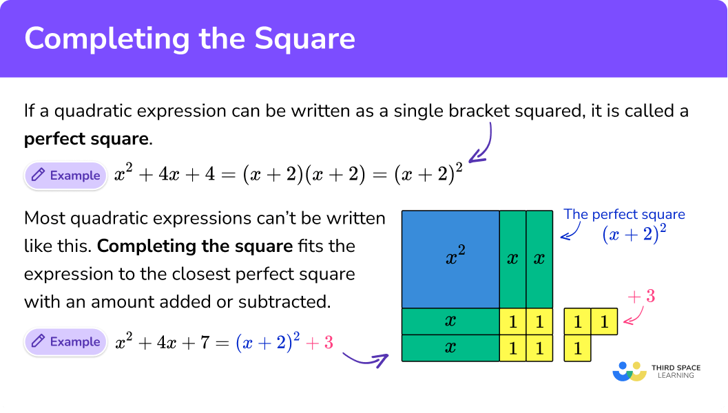 What is completing the square?