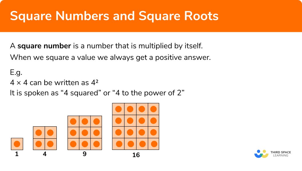 What is a square number?