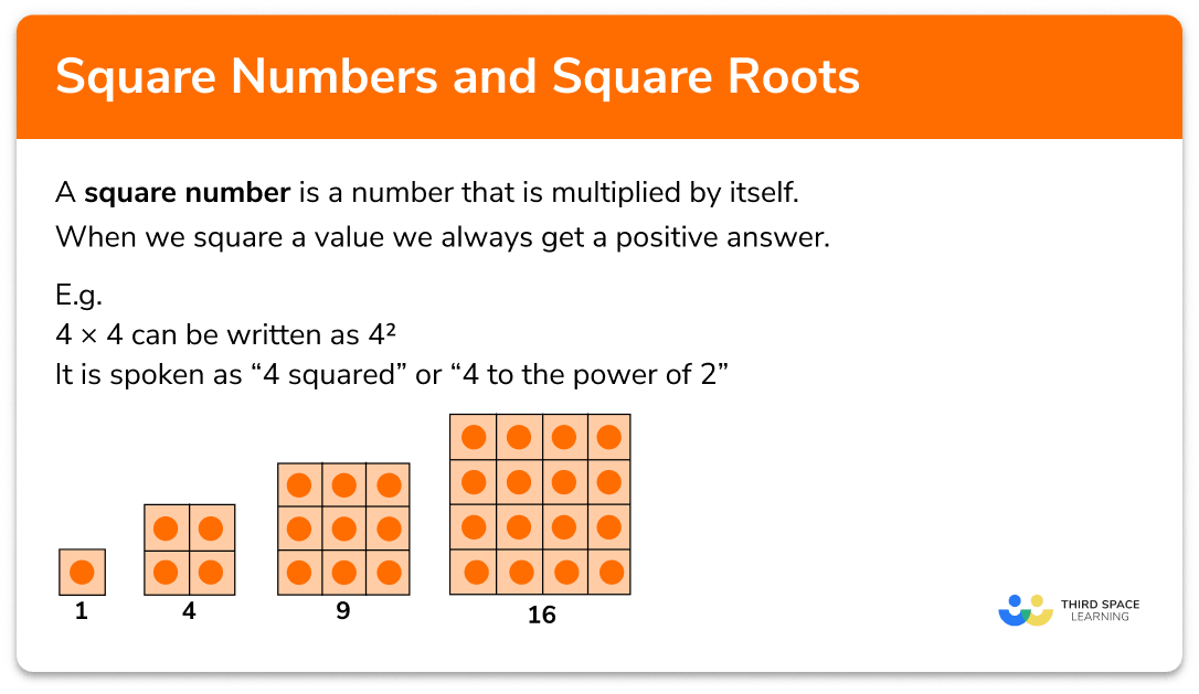 Square numbers and square roots