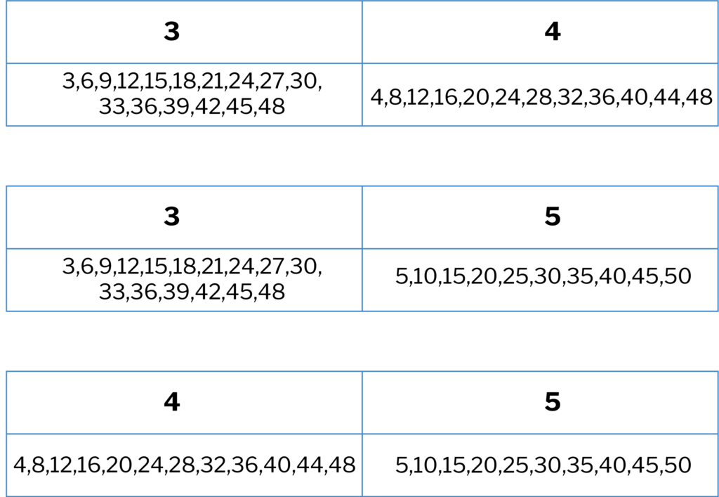 Common multiples grid