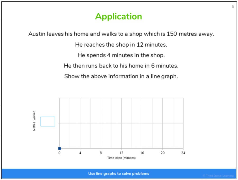 Use line graphs to solve problems lesson slide