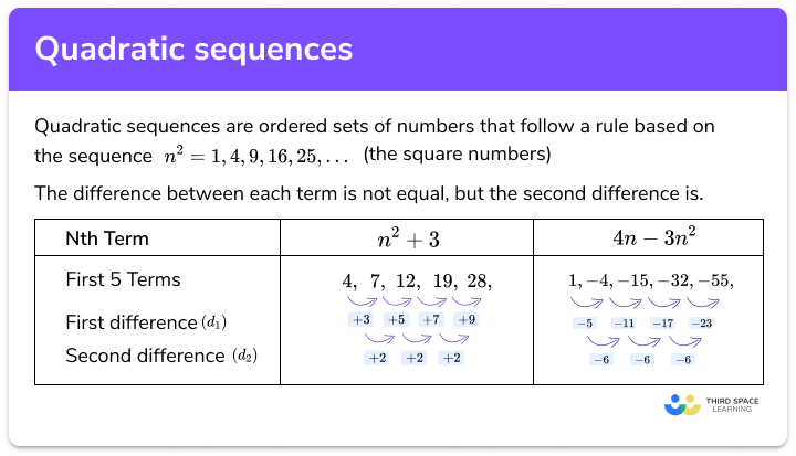 Quadratic sequences