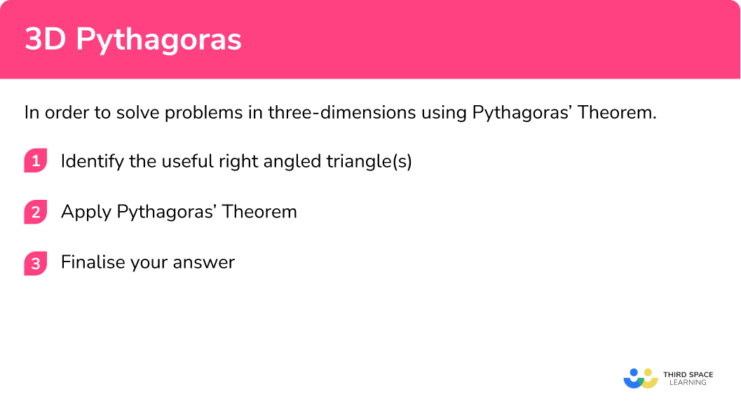 How to solve problems using 3D Pythagoras