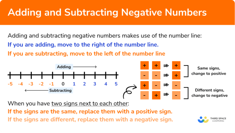 adding-and-subtracting-negative-numbers-steps-examples-worksheet