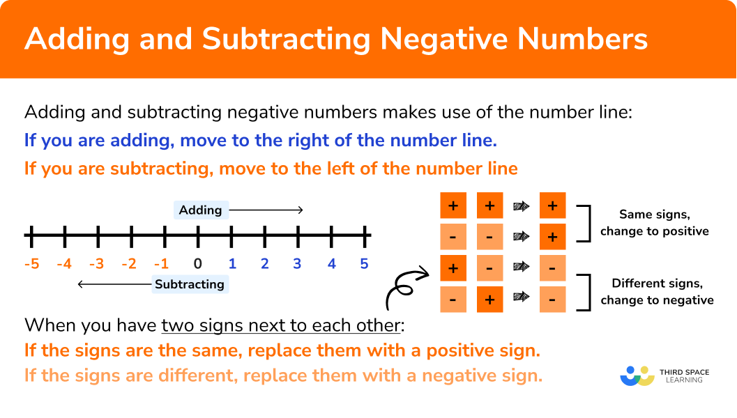 What do you need to remember when adding and subtracting negative numbers?