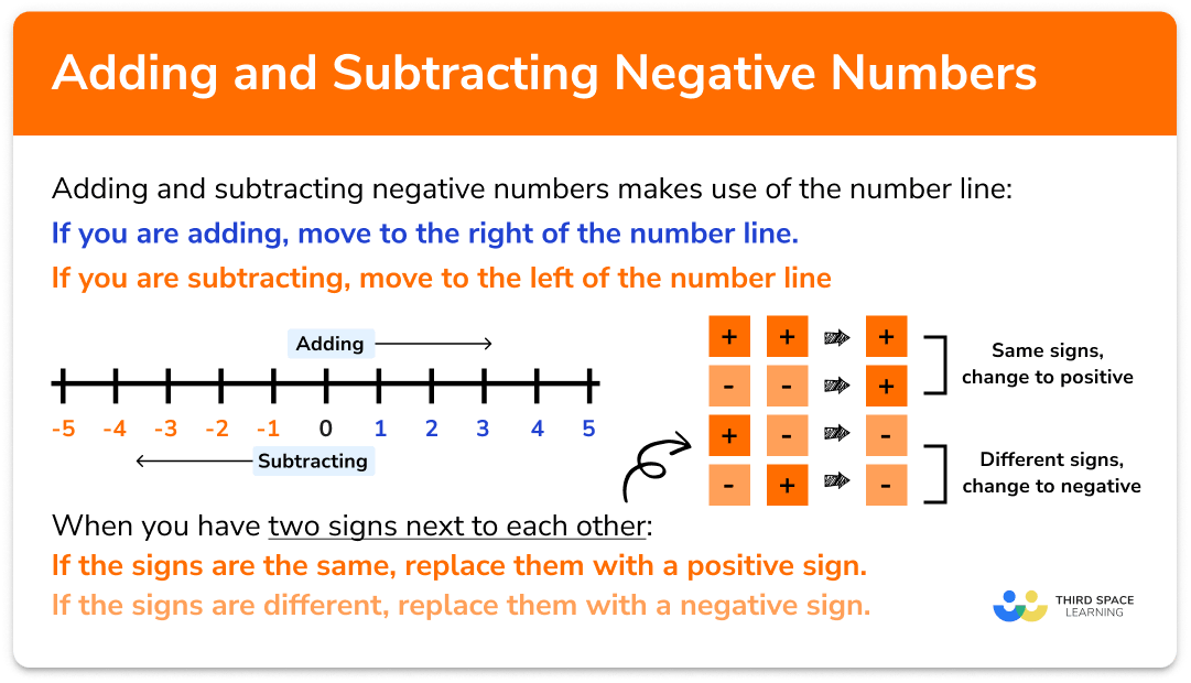 Adding And Subtracting Negative Numbers On A Number Line Worksheet