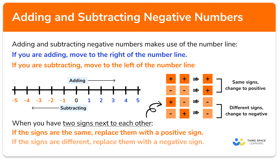 Adding And Subtracting Negative Numbers Steps Examples Worksheet
