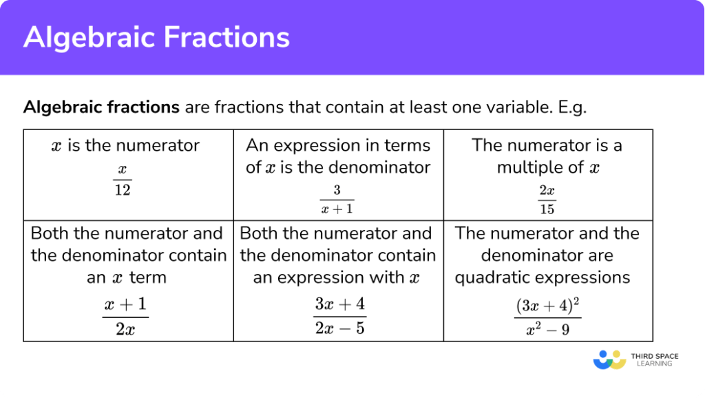 Algebraic Fractions - GCSE Maths - Steps, Examples & Worksheet