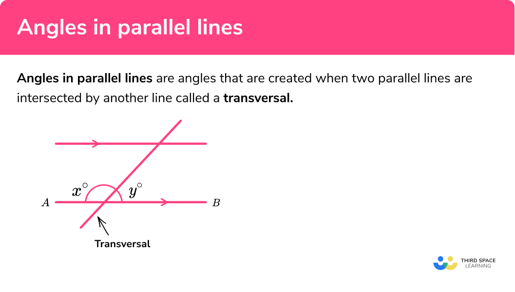 What are angles in parallel lines?